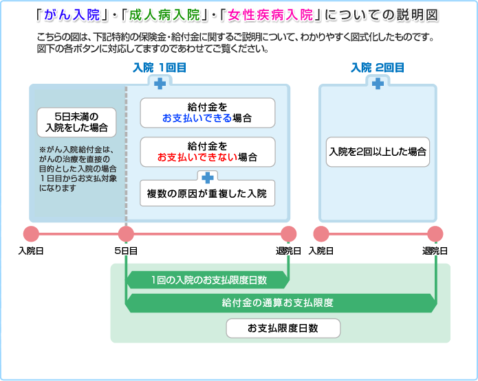 保険 女性特約とは Hoken Nays.