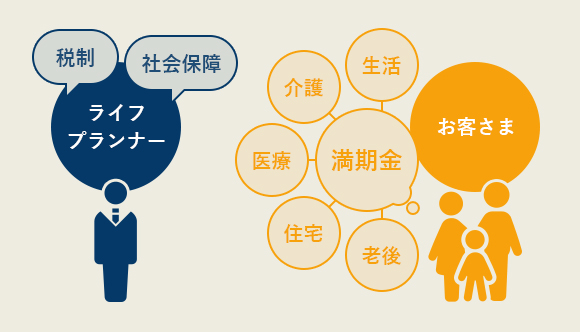 ライフプランナー(税制)(社会保障)お客さま(満期金)(老後、住宅、医療、介護、生活)