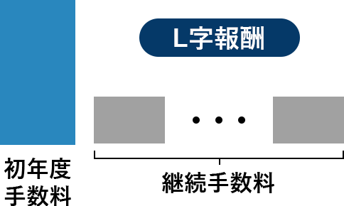 L字報酬(初年度手数料 継続手数料)